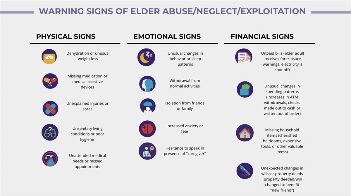 Recognizing Elder Abuse: Resources for Prevention and Reporting